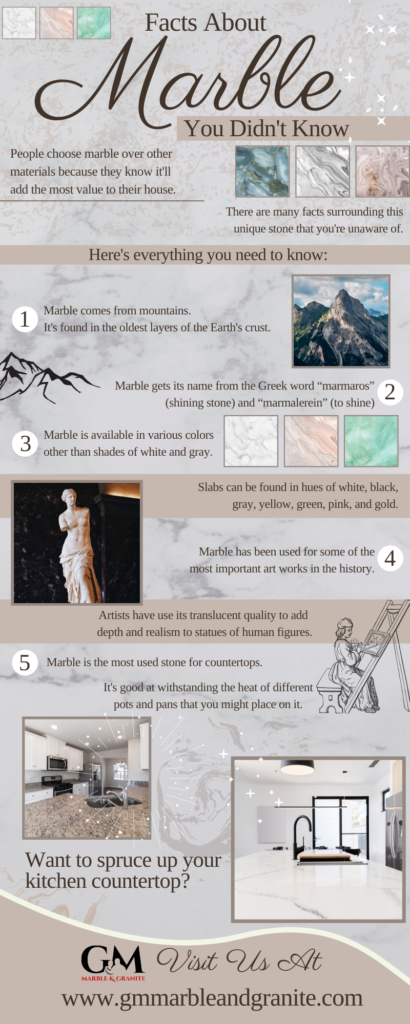 Marble facts